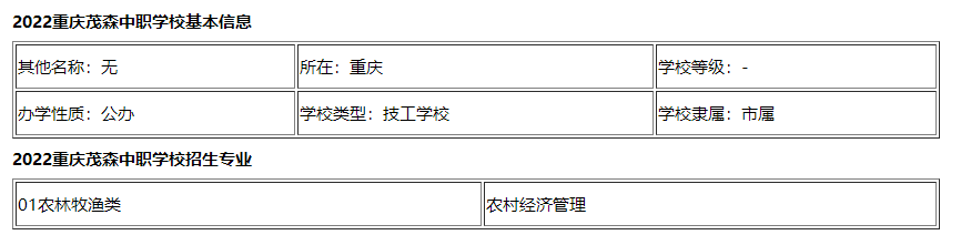 2022重庆茂森中职学校招生专业有哪些？