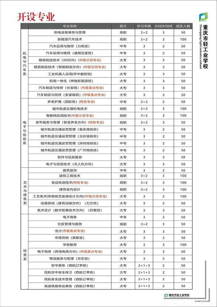 重庆市轻工业学校怎么样好不好？