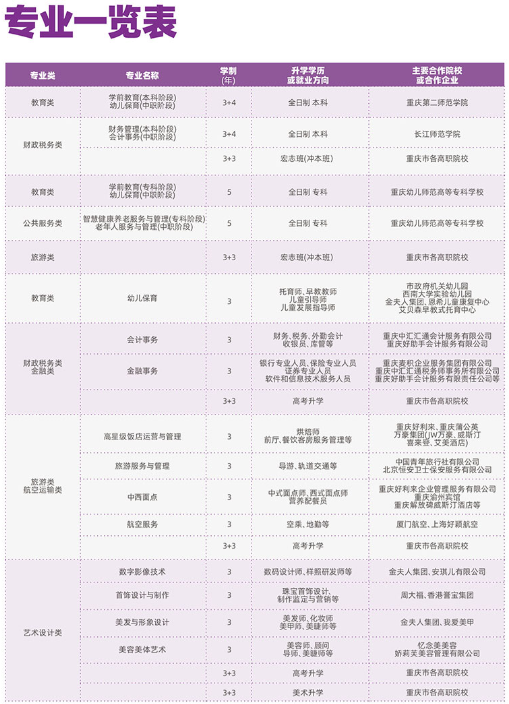 重庆市女子职业高级中学2023招生简章