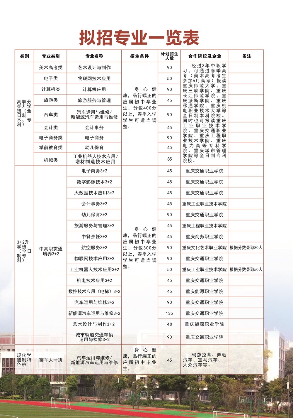 2023年重庆市九龙坡职业教育中心招生专业