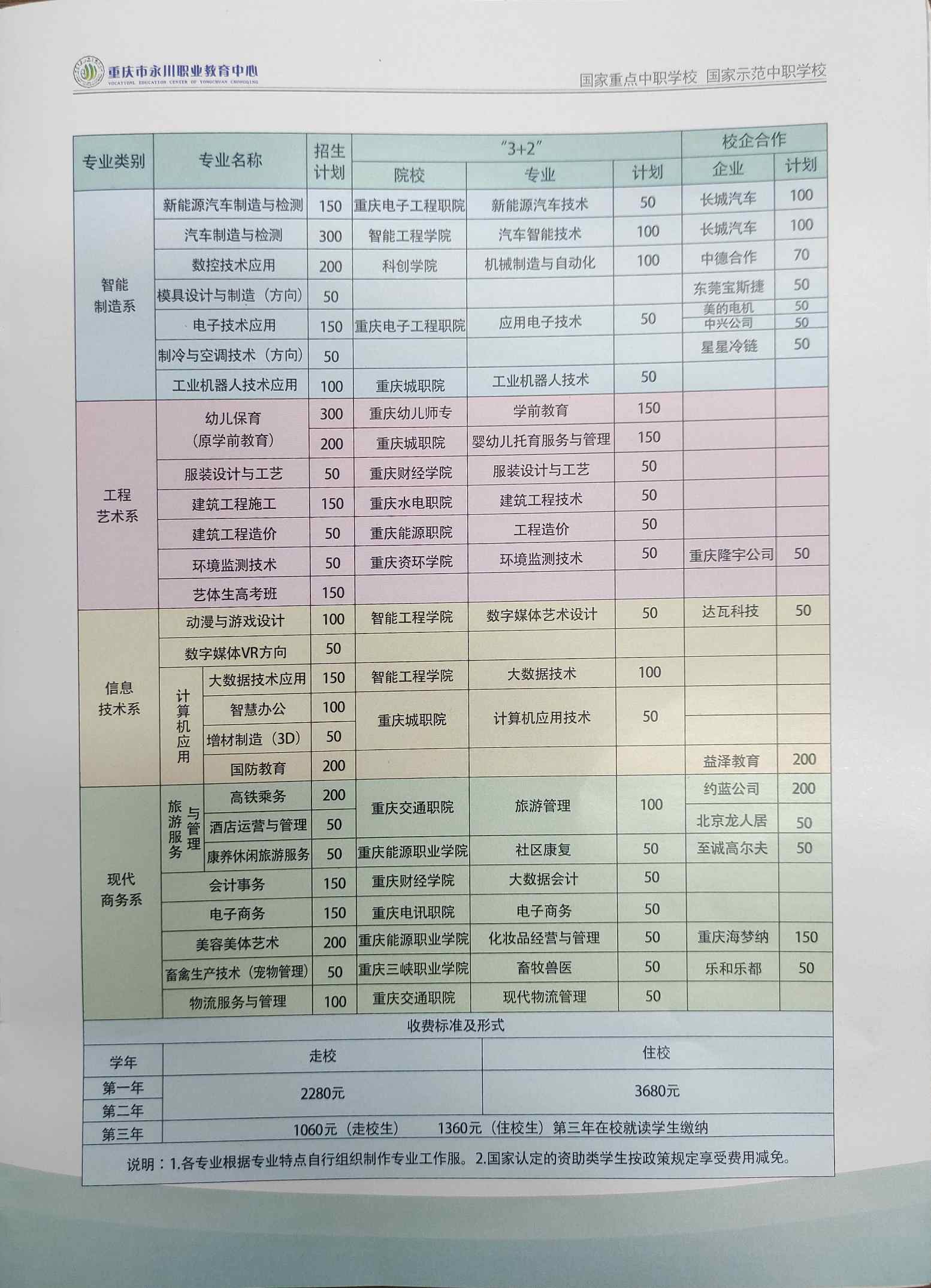 2023年重庆市永川职业教育中心招生简章.jpg