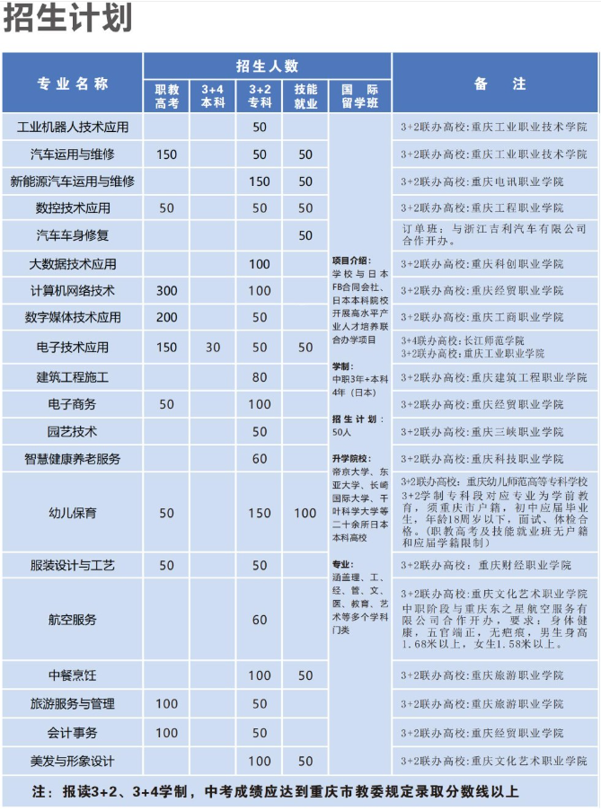 重庆市黔江区民族职业教育中心2023年招生简章