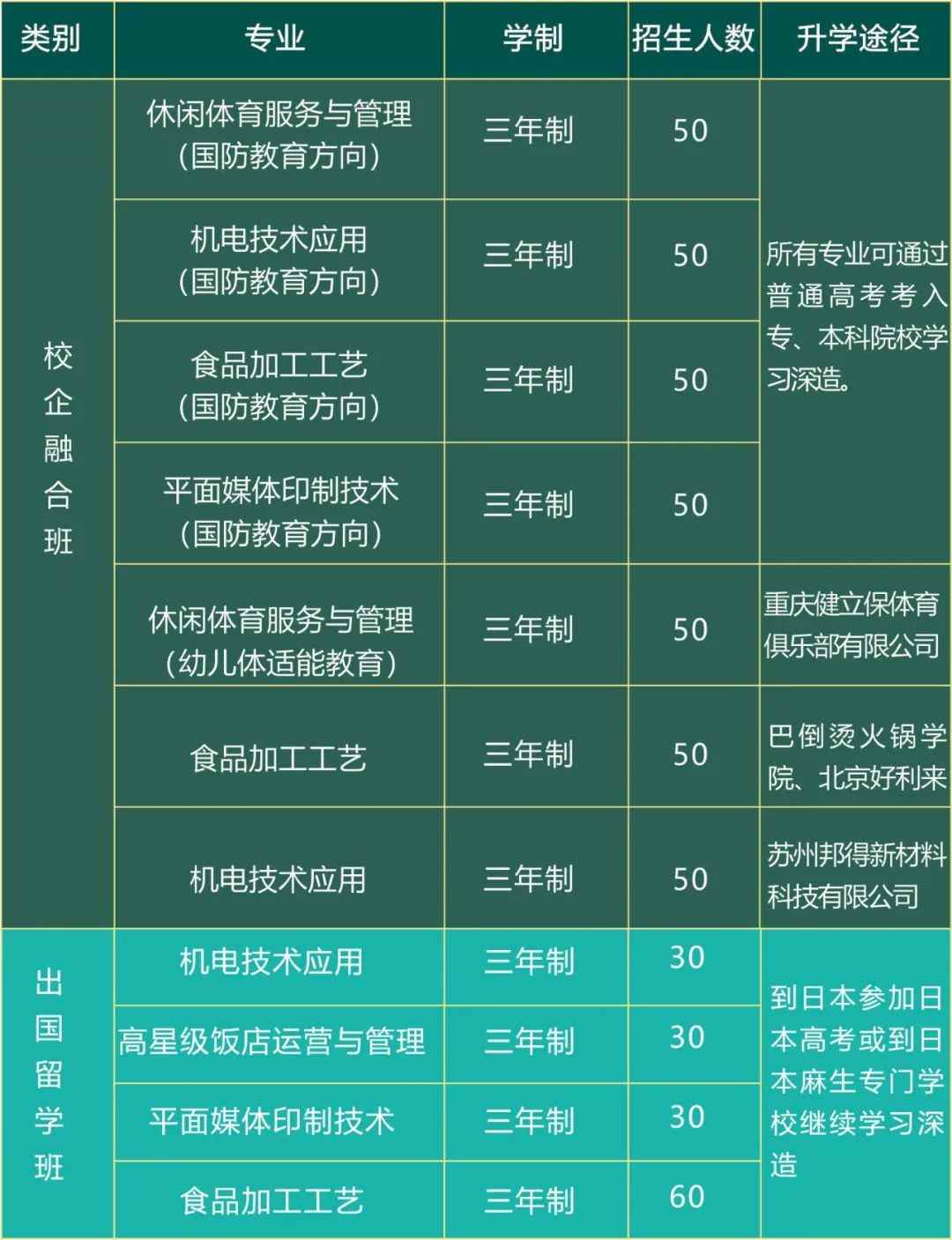 重庆市行知职业技术学校招生专业计划表