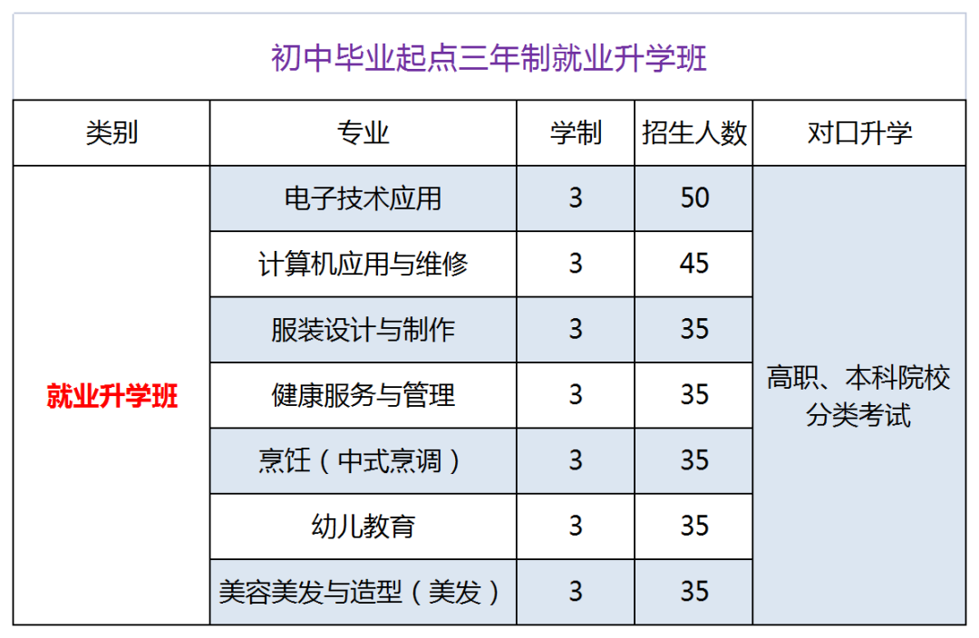 重庆市三峡职业技工学校招生计划