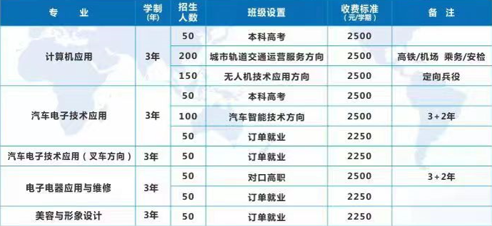 重庆市綦江职业技术学校招生计划及学费