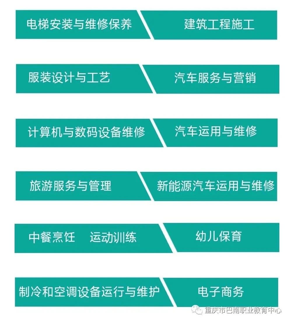 重庆市巴南职业教育中心招生专业