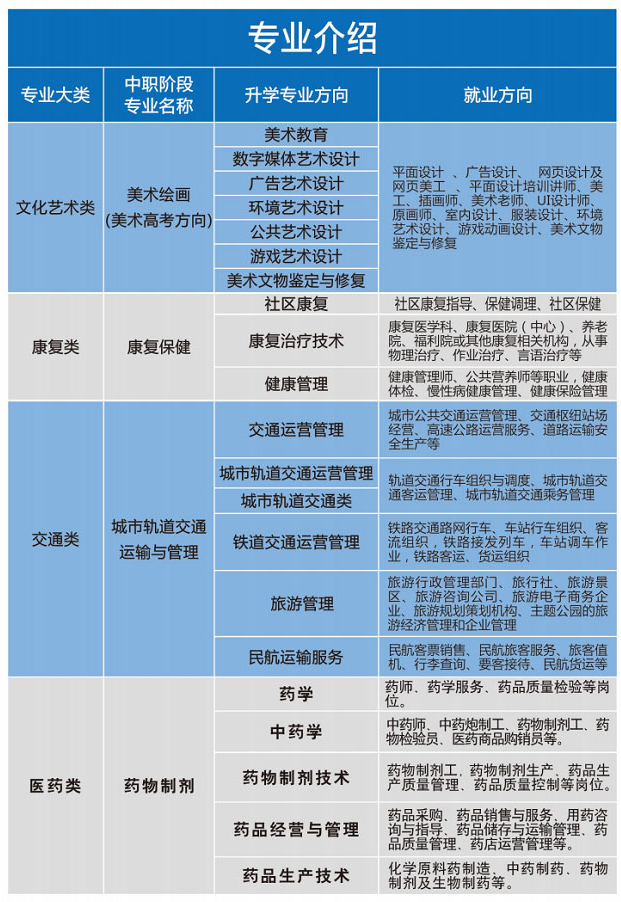 重庆望江技工学校招生专业