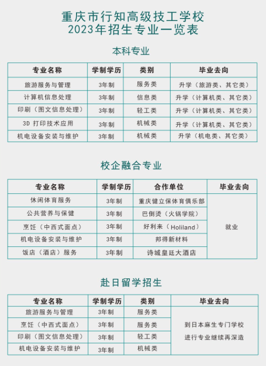 重庆市行知技师学院招生专业