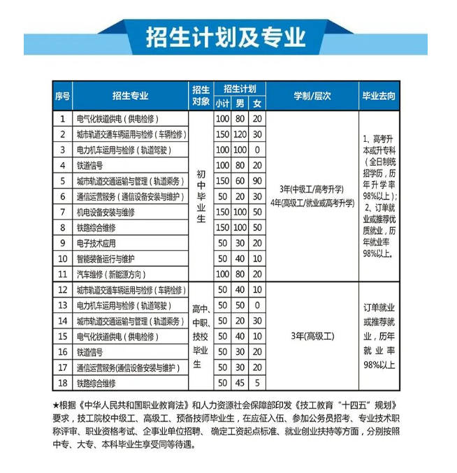 重庆铁路运输高级技工学校招生专业及计划