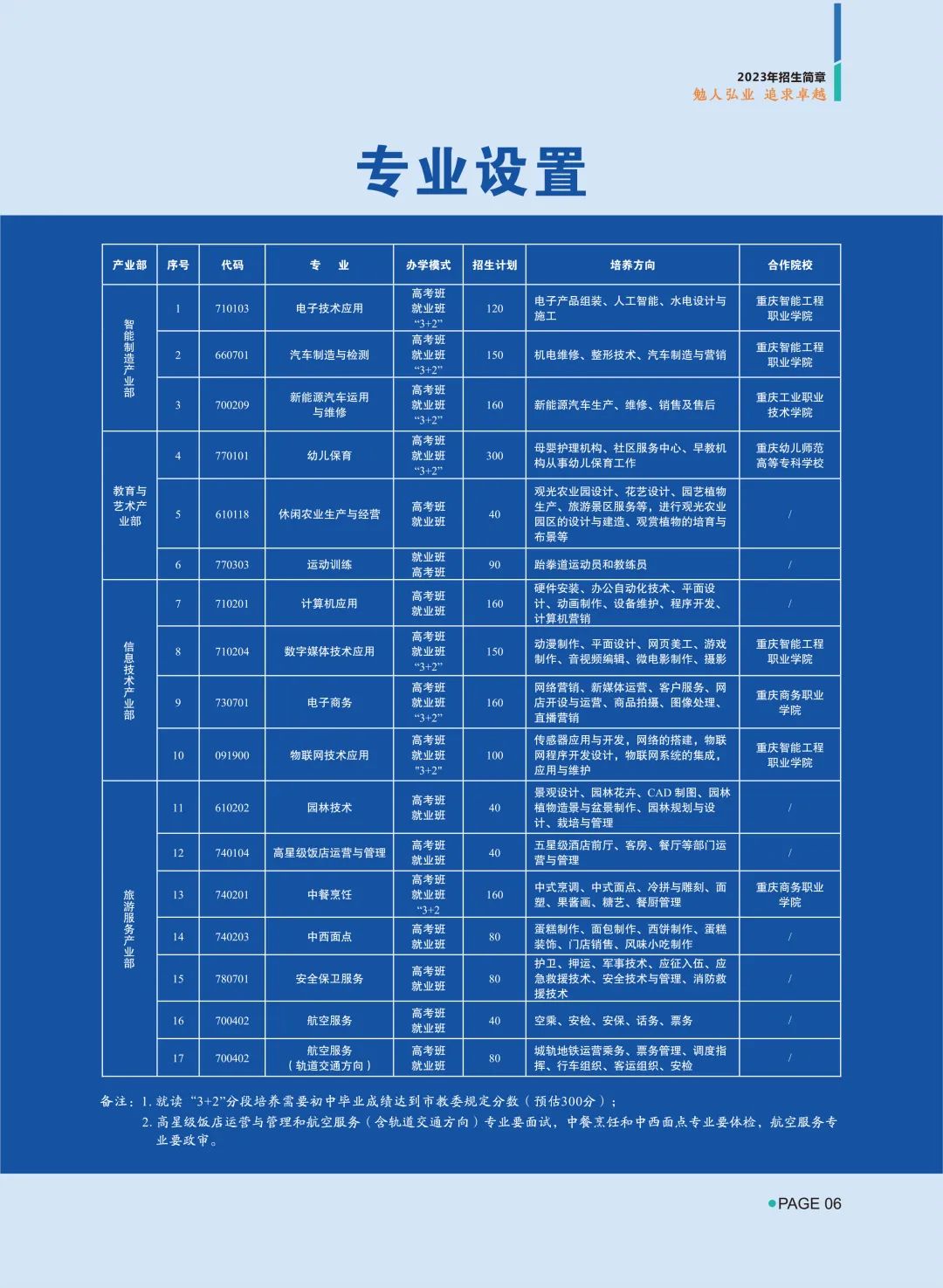 2023重庆市北碚职业教育中心招生简章