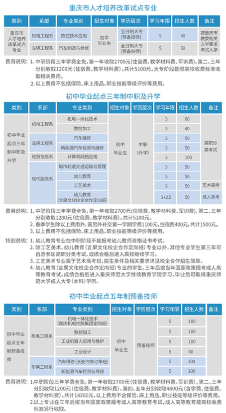 重庆机械技师学院2022年招生简章