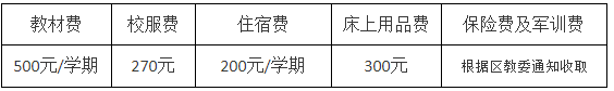 2022年重庆市渝中职业教育中心招生简章