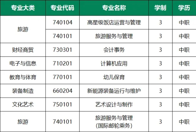 2023年重庆市旅游学校招生简章详情