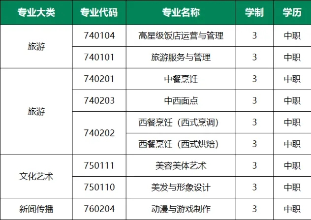 2023年重庆市旅游学校招生简章详情