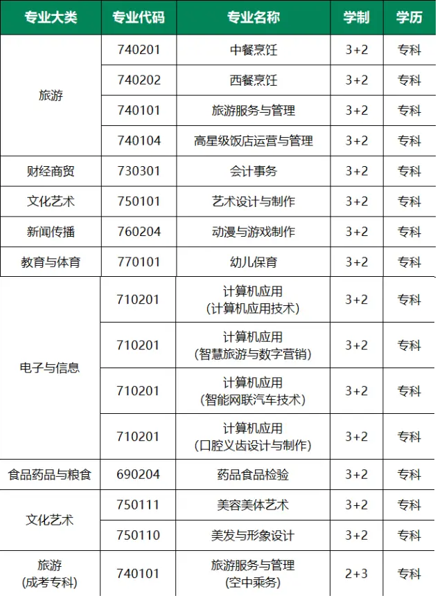 2023年重庆市旅游学校招生简章详情