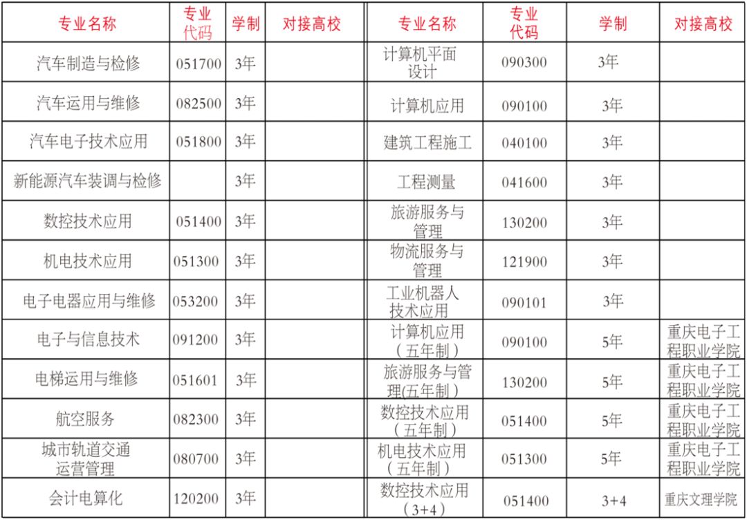 2019年重庆市渝北职业教育中心招生简章详情