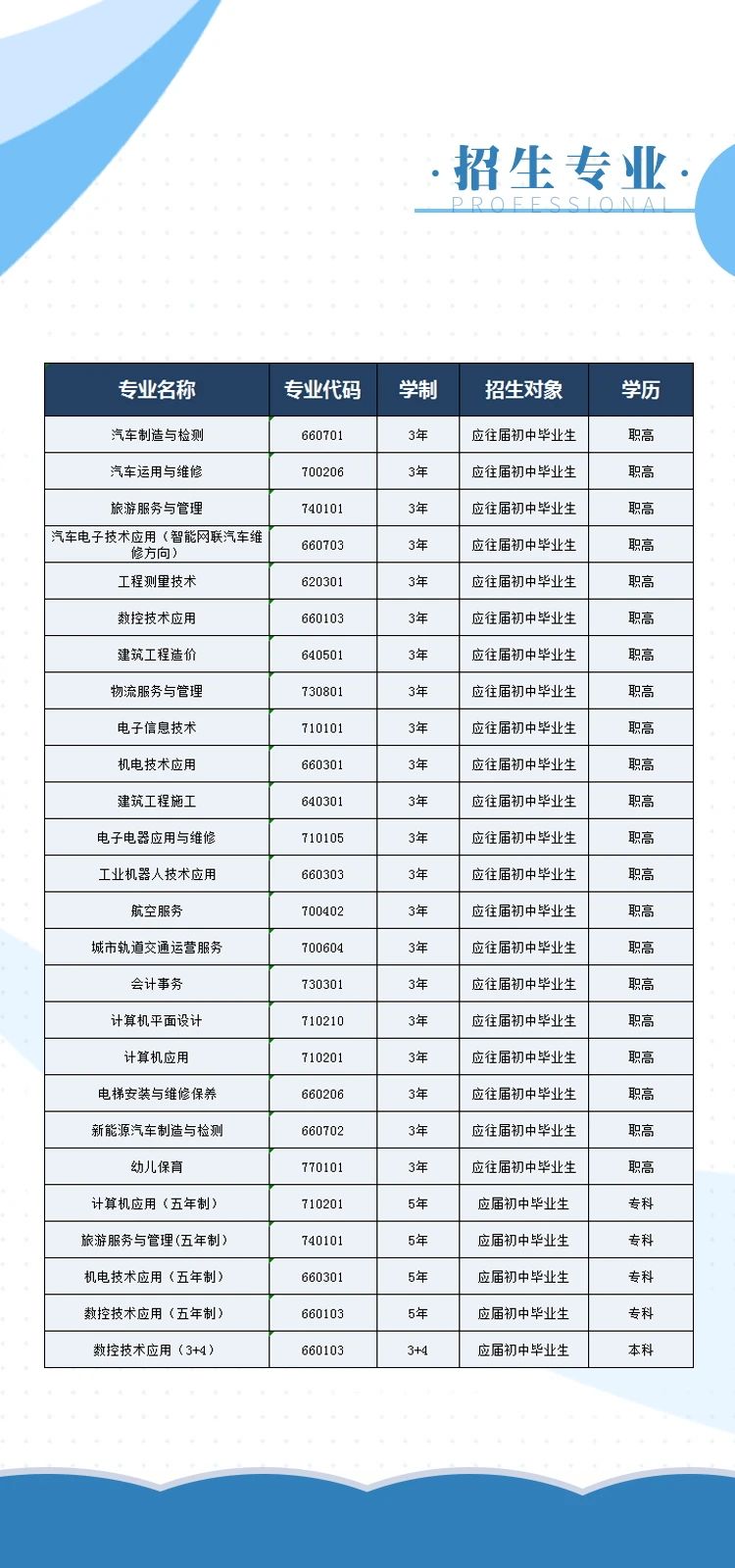 2021年重庆市渝北职业教育中心招生简章详情