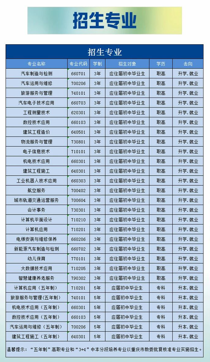 2023年重庆市渝北职业教育中心招生专业、招生对象