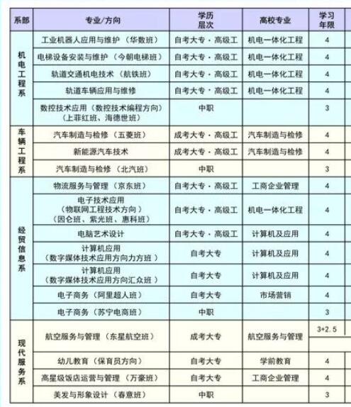 2018年重庆机械技师学院机械高级技工学校招生专业及说明