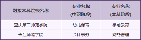 2023年重庆市女子职业高级中学‘3+4’招生填报政策、专业设置