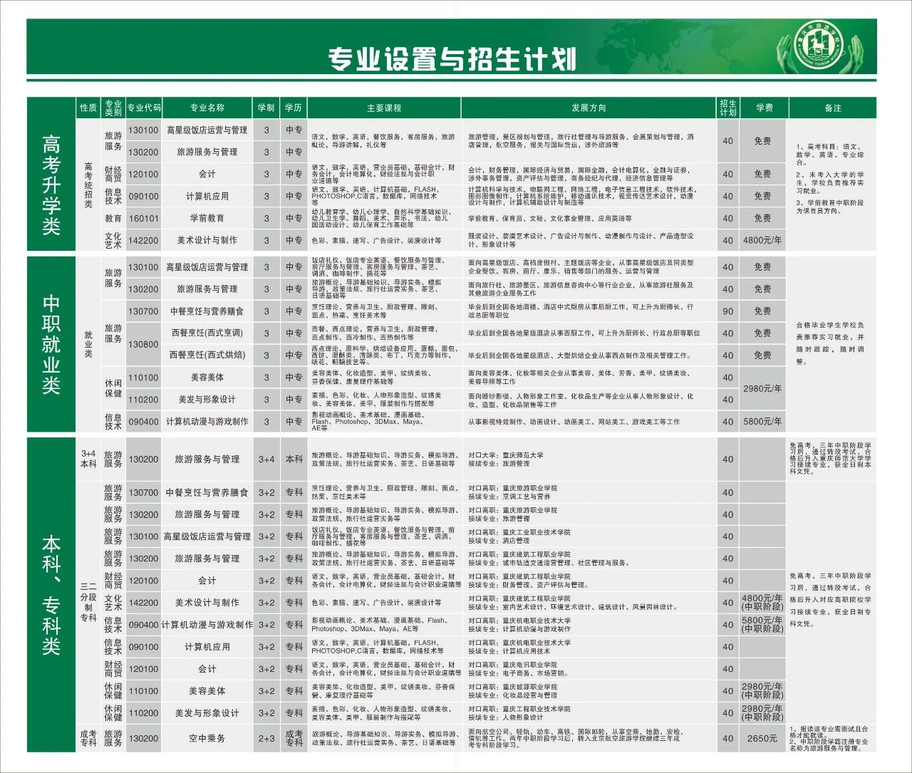 2020年重庆市旅游学校招生简章上线啦!