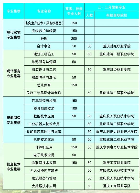 必看!2021年重庆荣昌区职业教育中心招生简章详情