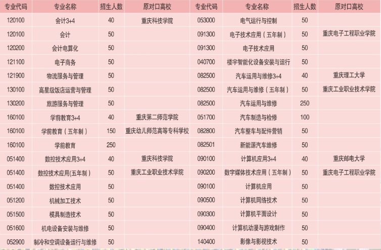 2017年重庆市立信职业教育中心招生简章具体内容