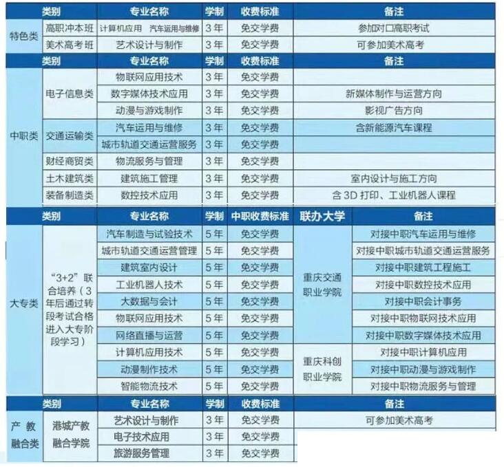 2023年重庆市两江职业教育中心招生简章内容