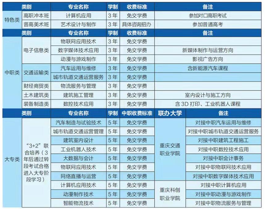 2022年重庆市两江职业教育中心招生简章内容有哪些?