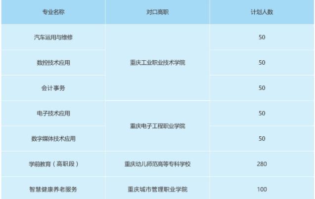 提前了解!2023年重庆市立信职业教育中心招生简章详情