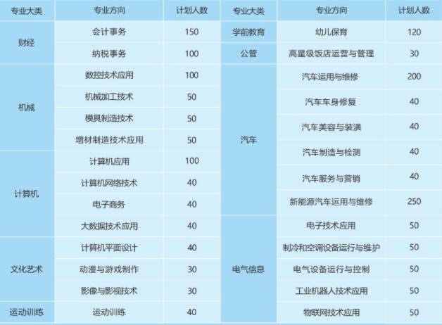 提前了解!2023年重庆市立信职业教育中心招生简章详情