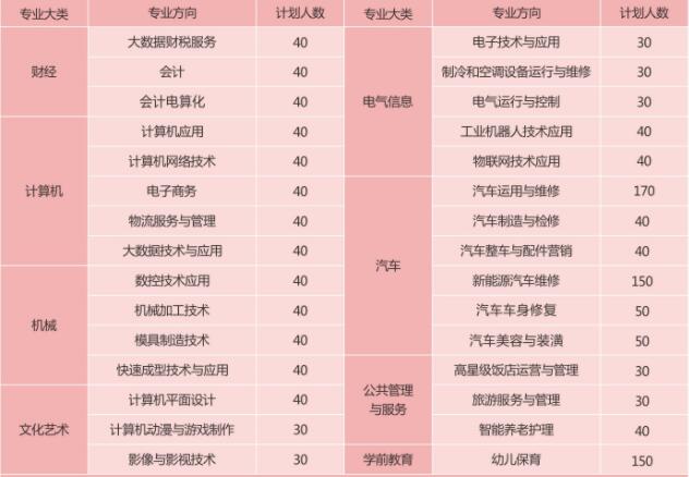 必看!2021年重庆市立信职业教育中心招生简章详情