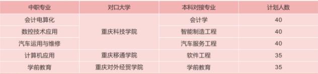 必看!2021年重庆市立信职业教育中心招生简章详情