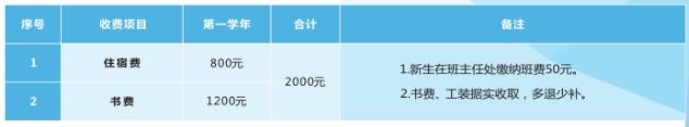 2022年重庆市工业学校招生简章内容