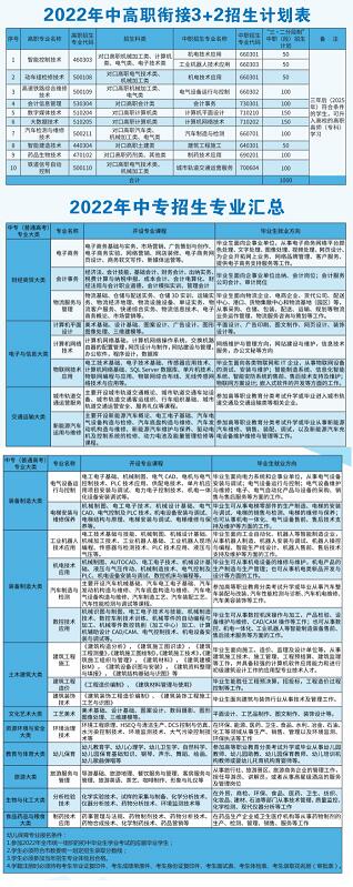 2022年重庆市工业学校招生简章内容