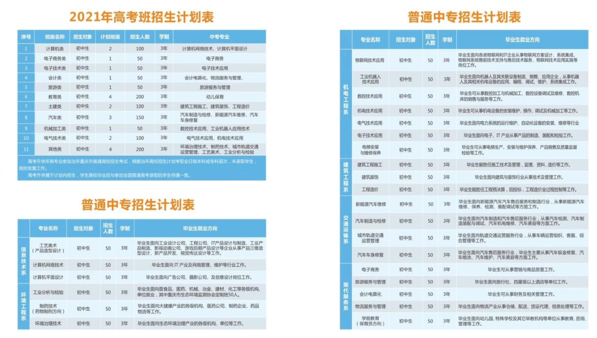 2021年重庆市工业学校招生简章内容