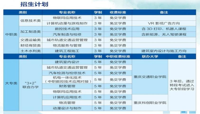 重庆市两江职业教育中心2020秋季招生开始啦!