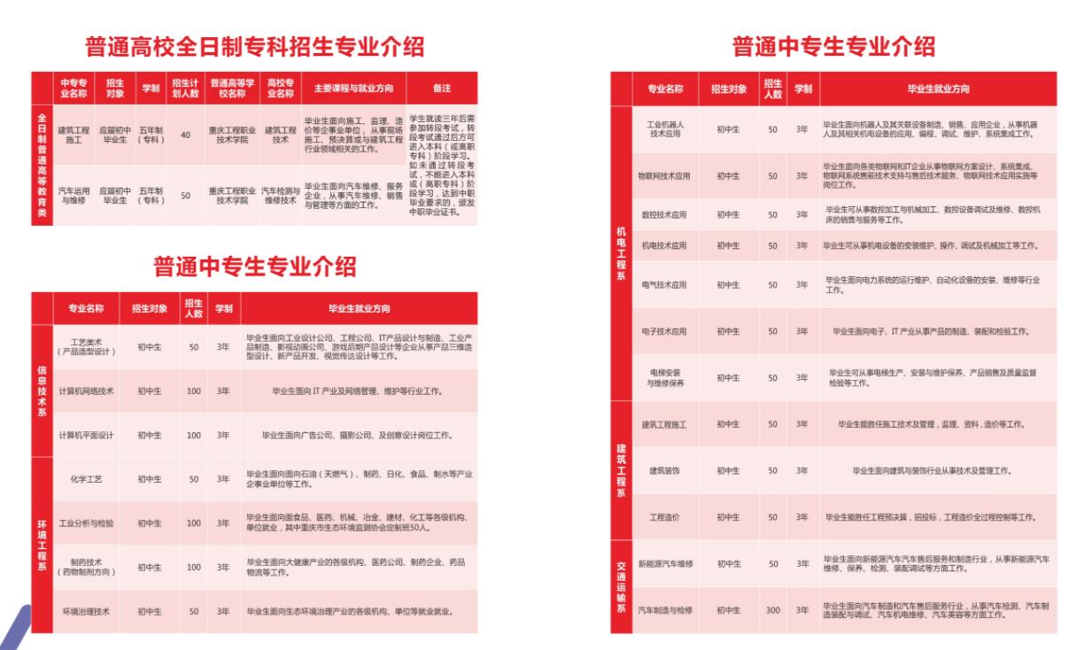 2020年重庆市工业学校招生简章来啦!