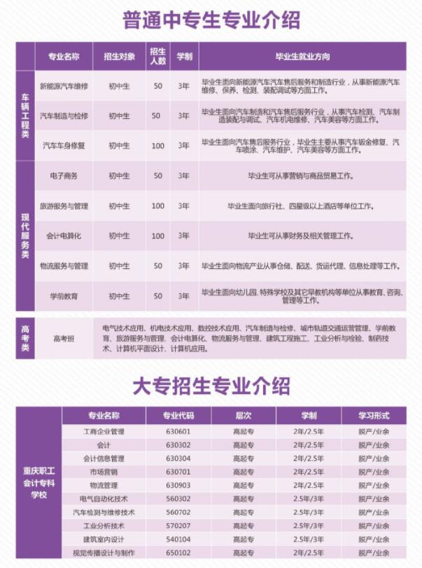 2019年重庆市工业学校招生简章来啦!