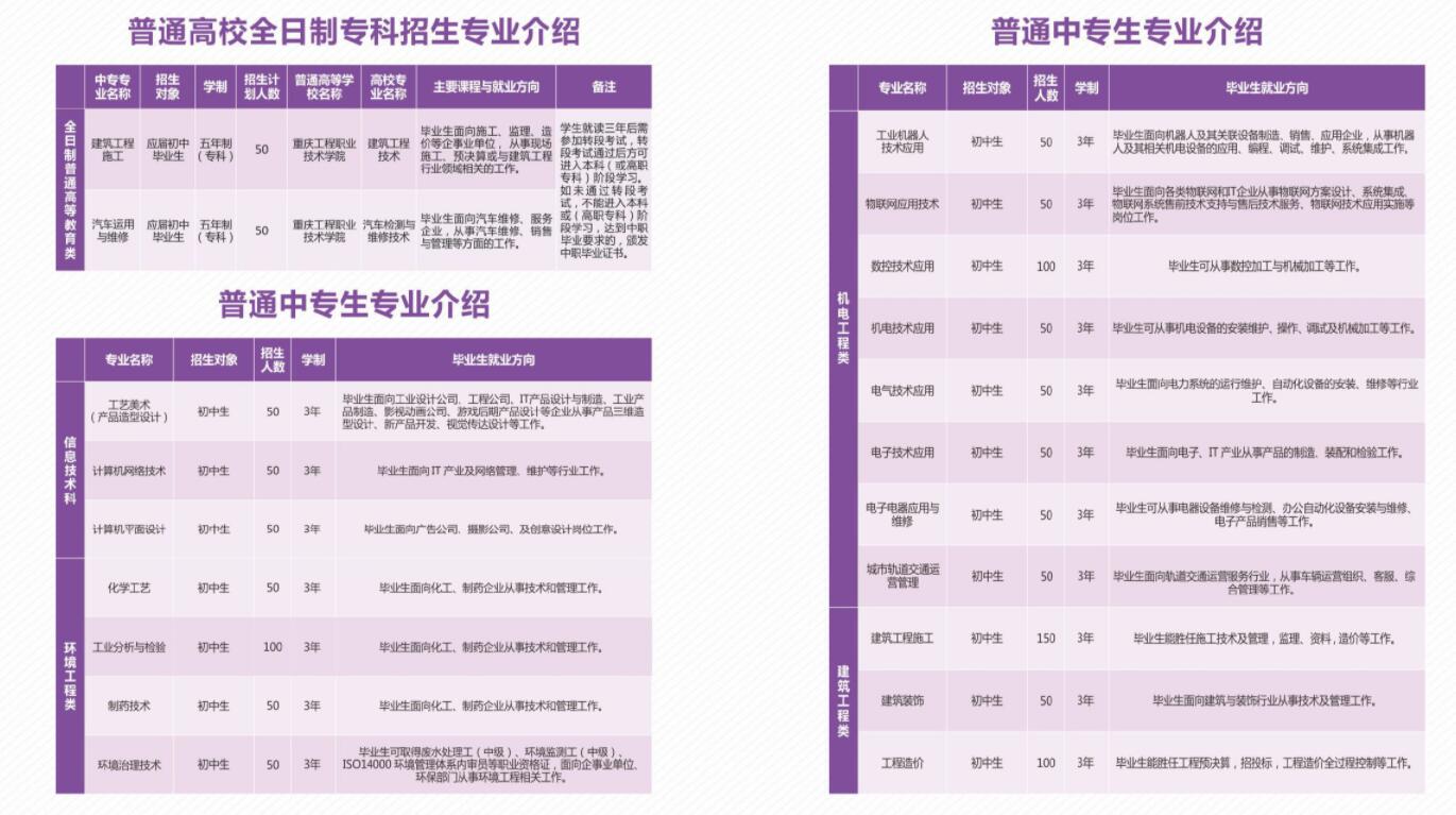 2019年重庆市工业学校招生简章来啦!