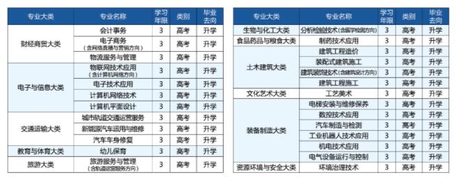 2023年重庆市工业学校招生简章内容