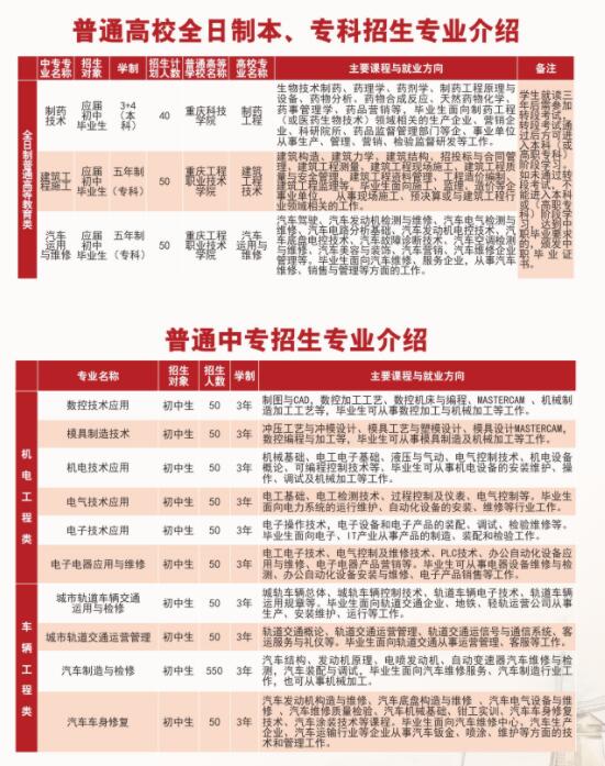 2018年重庆市工业学校招生简章来啦!