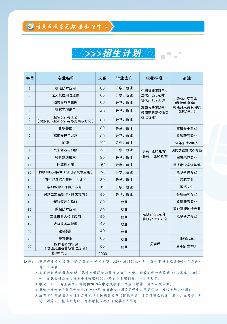 2019年重庆荣昌区职业教育中心招生简章—春季