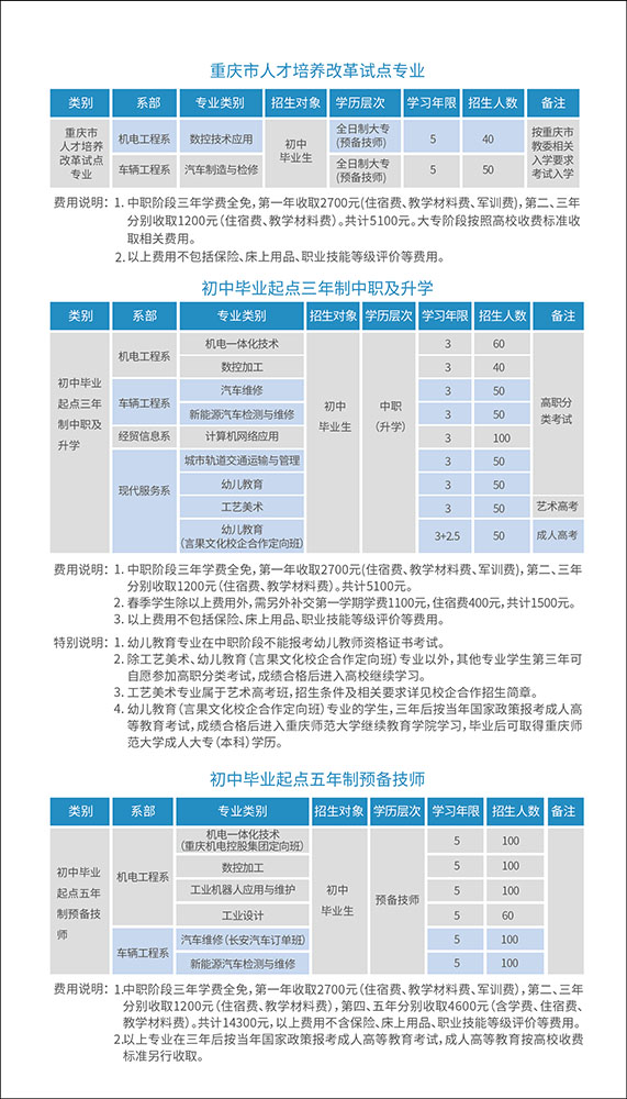 2022年重庆机械高级技工学校招生简章详情