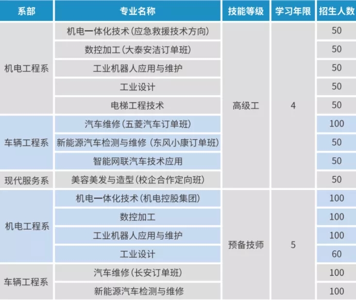 2023年重庆机械高级技工学校招生简章详情