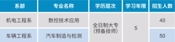 2023年重庆机械高级技工学校招生简章详情