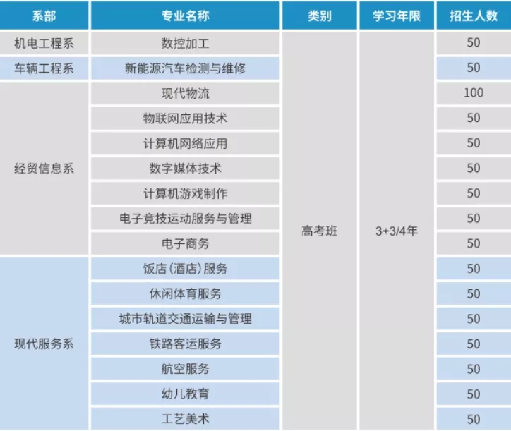 2023年重庆机械高级技工学校招生简章详情