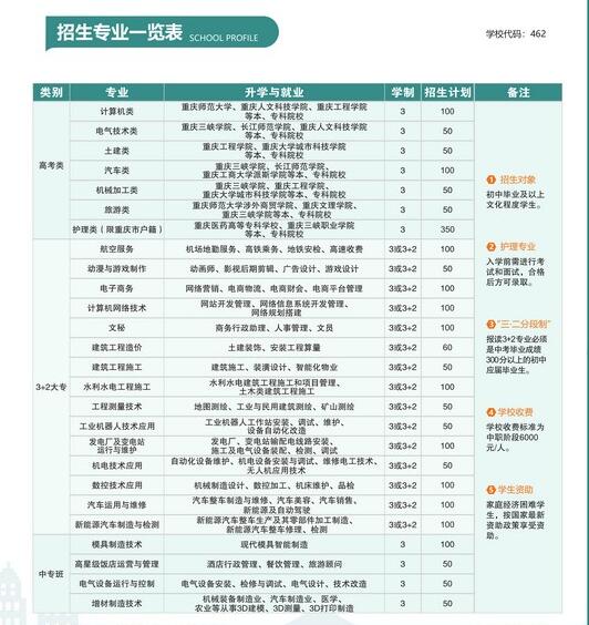 2023年重庆市三峡水利电力学校招生简章