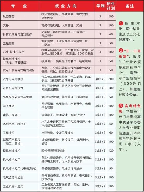 2020年重庆市三峡水利电力学校招生相关信息都在这里!