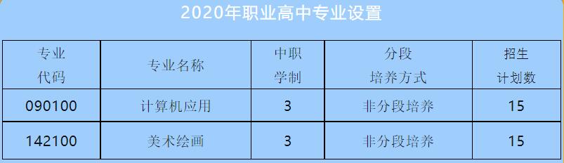 重庆市万州区特殊教育中心2020年高中部招生简章